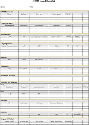 A phased intervention bundle to decrease the mortality of patients with extracorporeal membrane oxygenation in intensive care unit